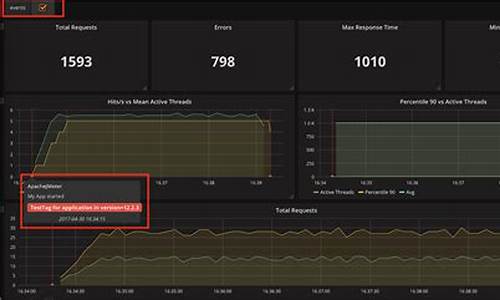 jmeter 3.2 源码